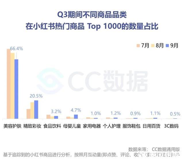 小红书营销方案设计(小红书营销方案设计案例)