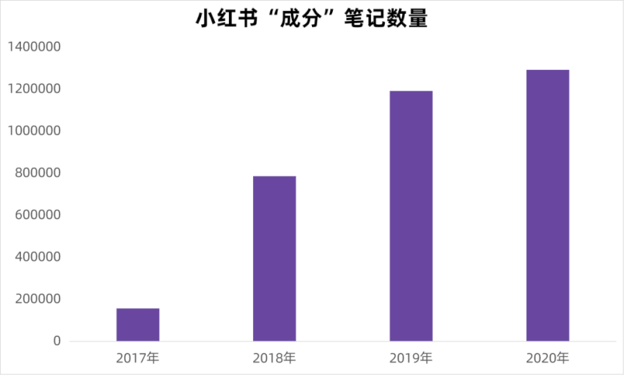 小红书营销方案设计(小红书营销方案设计案例)