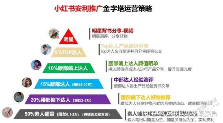 口碑营销小红书(小红书口碑营销策略分析论文)