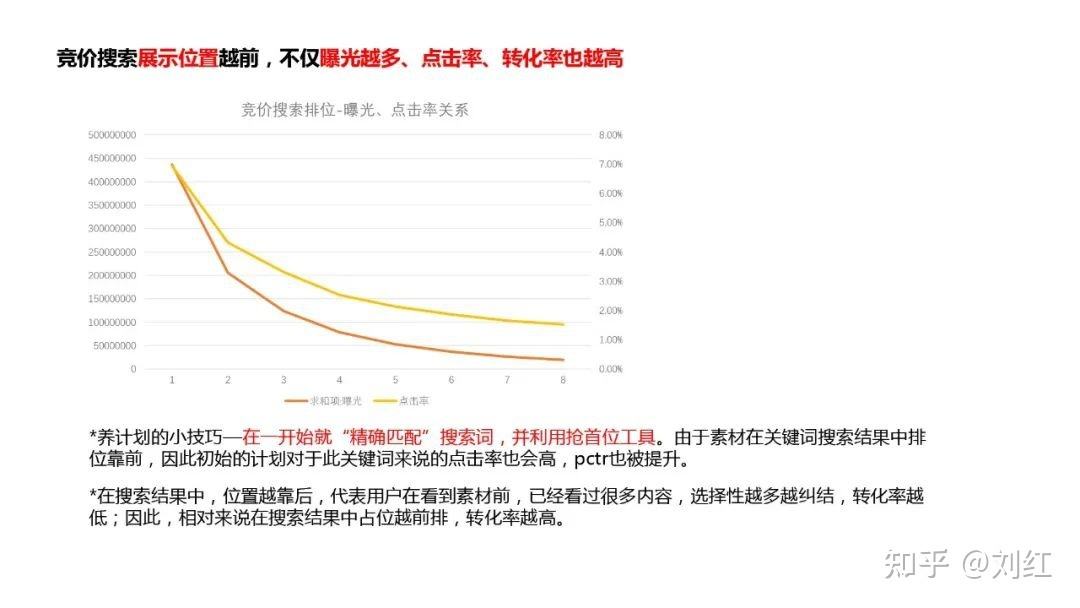 小红书关键词营销(小红书长尾关键词是什么)
