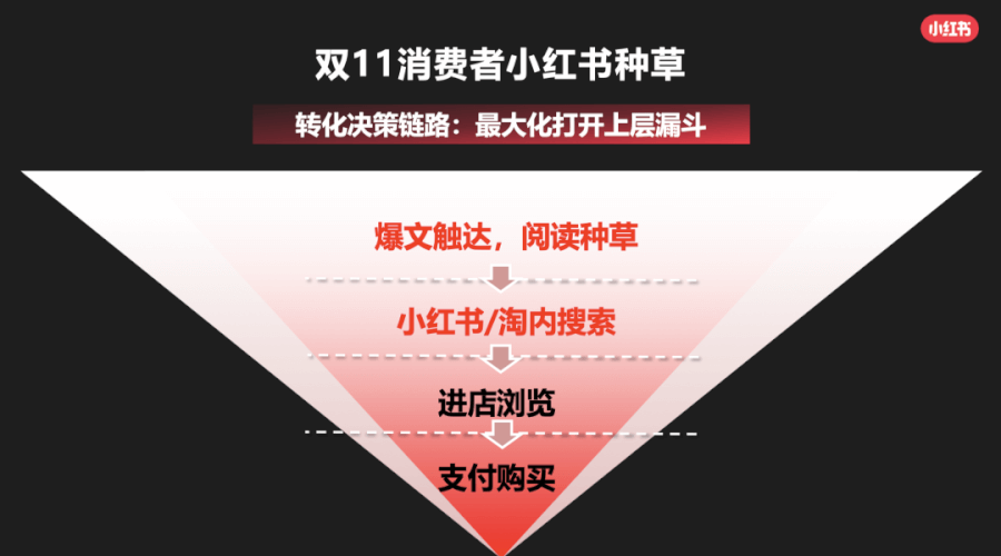 小红书营销存在的问题(总结小红书营销成功的原因)