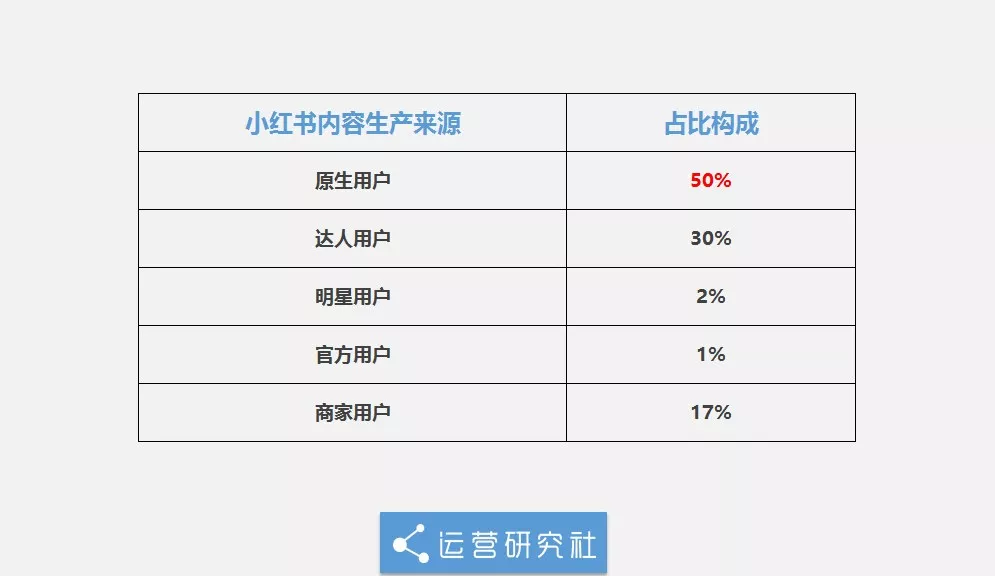 小红书营销存在的问题(总结小红书营销成功的原因)