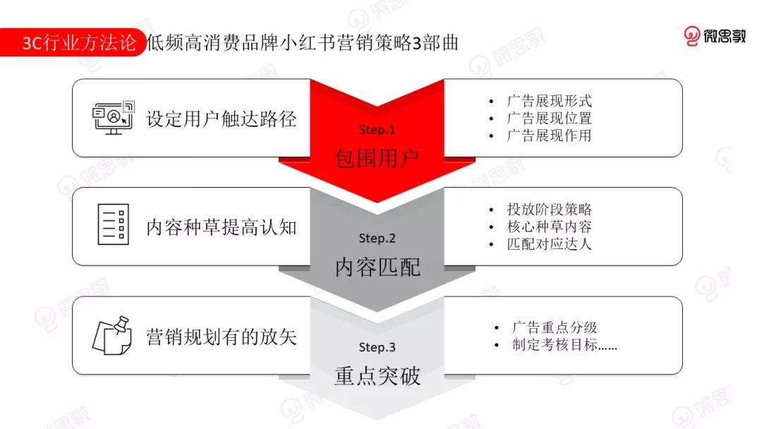 浅析小红书的营销战略(浅析小红书的营销战略优势)