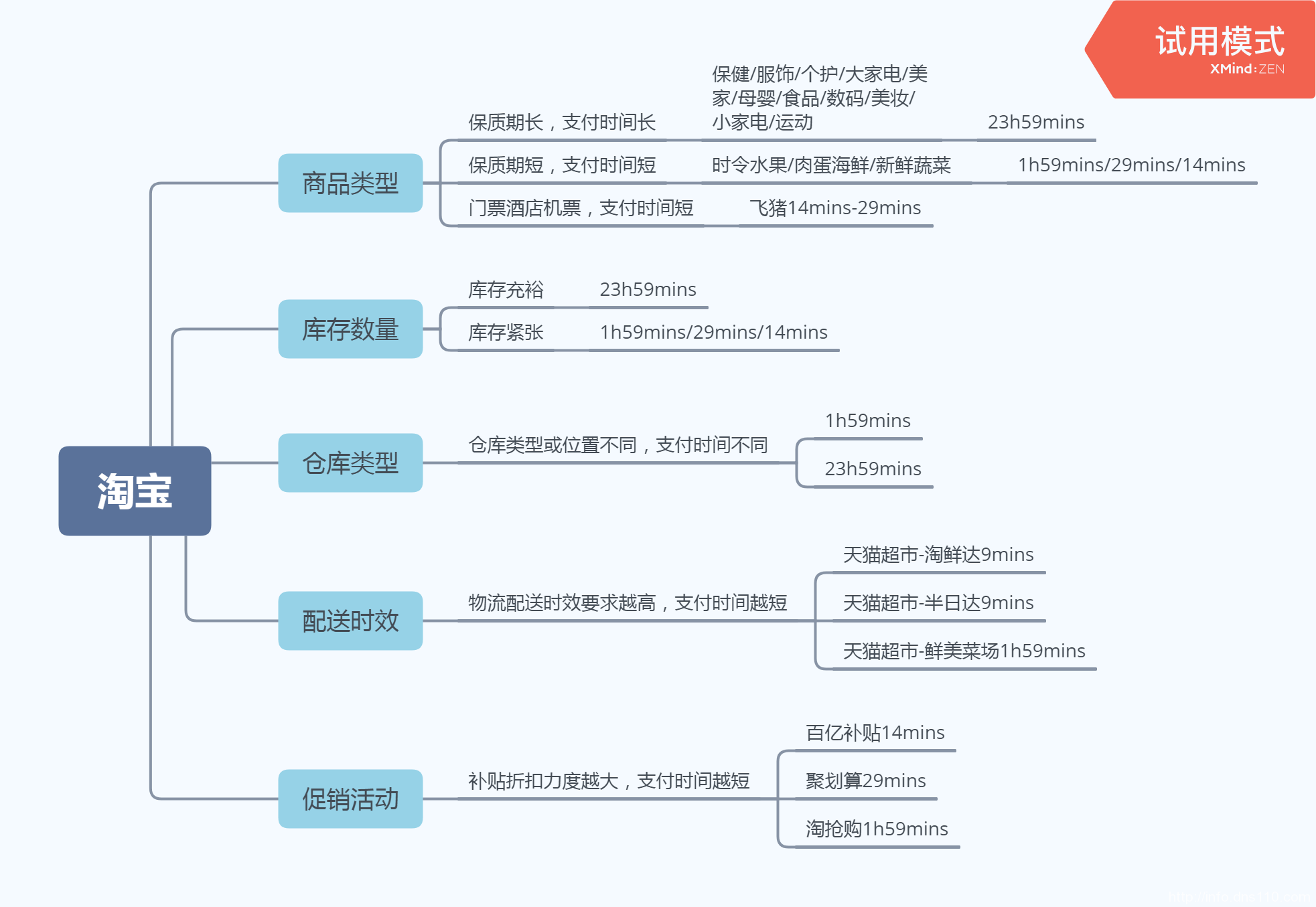 小红书的营销策略分析(小红书的营销策略分析开题报告)