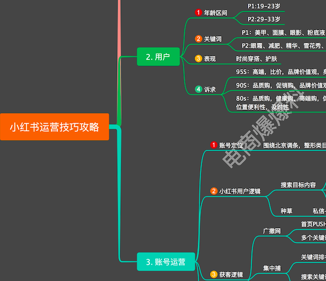 小红书营运(小红书营运方向)