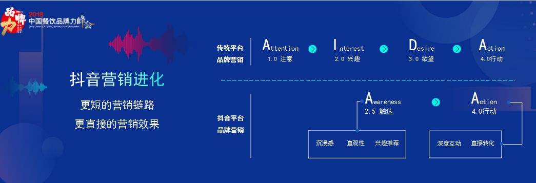 抖音营销优势(抖音营销优势及发展前景)