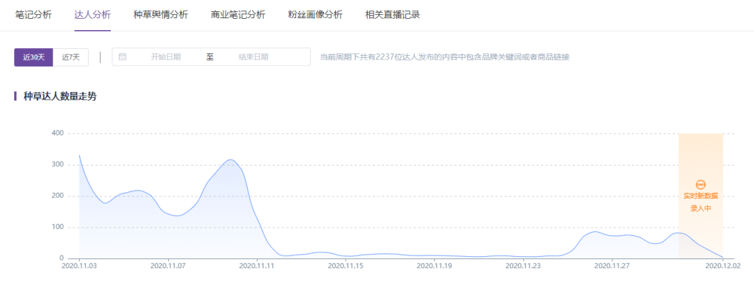 小红书商品销量哪里看(小红书消费总额如何查询)