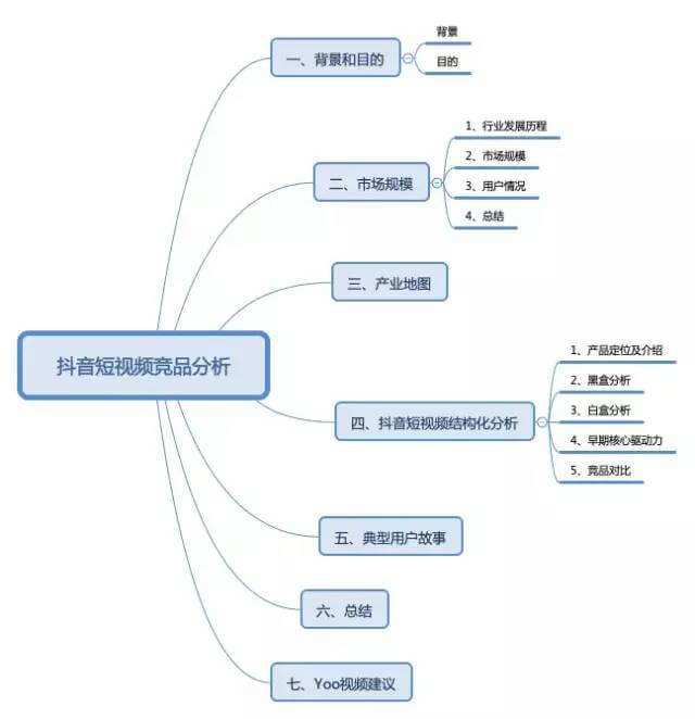 抖音新媒体(抖音新媒体营销策略)