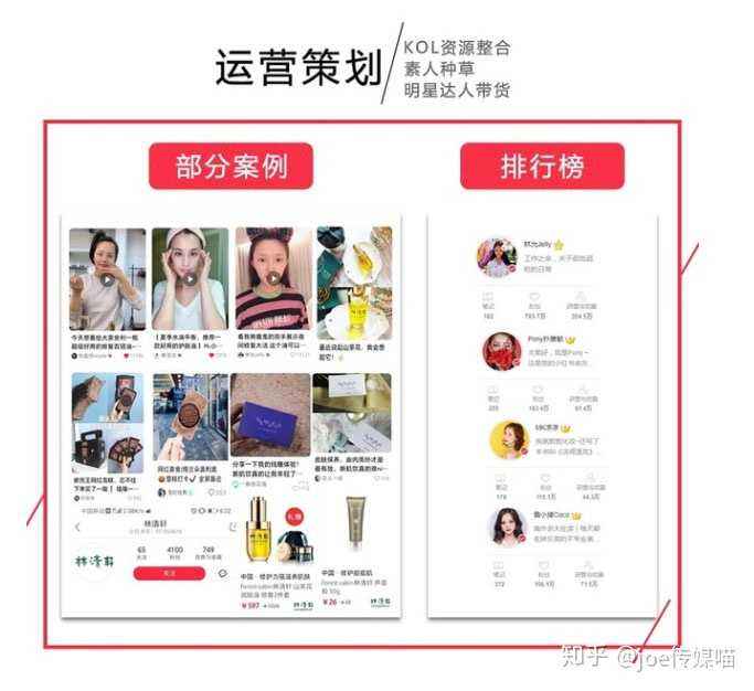 小红书排名推广(小红书排名推广怎么操作)