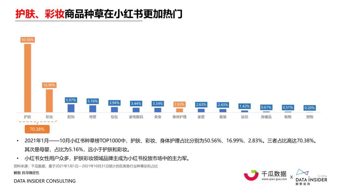 小红书客户营销(小红书客户营销模板名称怎么写)