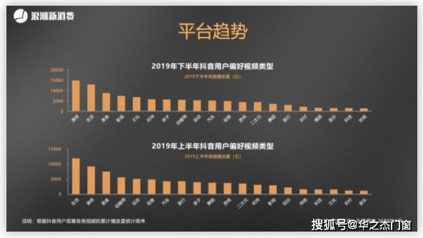 上海抖音广告(上海抖音广告费价目表2021)