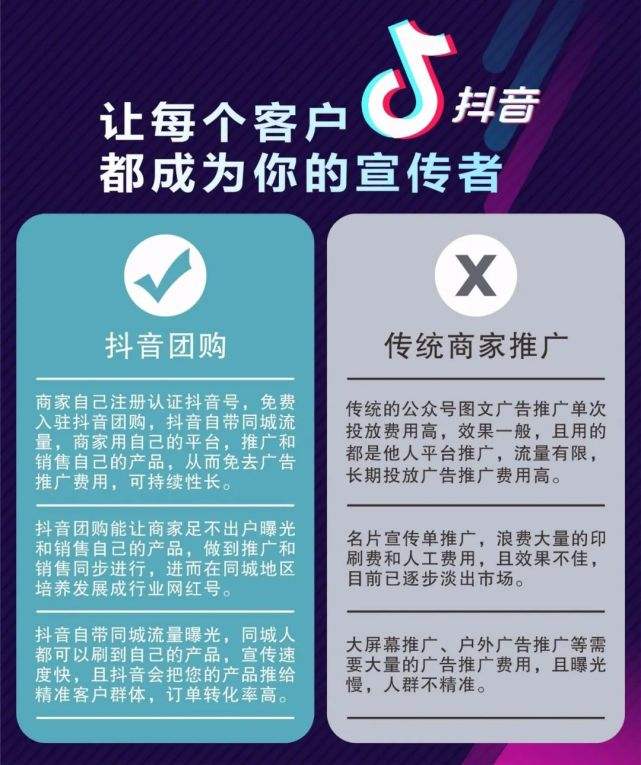 抖音如何提高销量(抖音如何提高销量和点赞)
