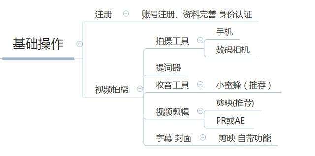 抖音投放方案(抖音投放方案整体投放节奏)