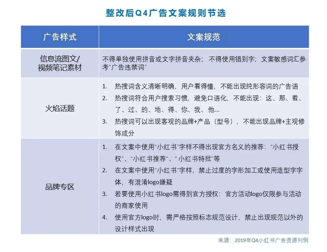 小红书推广案例总结(小红书品牌推广案例分析)
