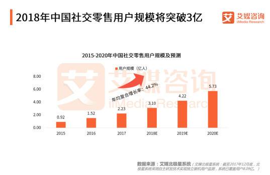 小红书ugc营销分析(小红书ugc模式的优势)