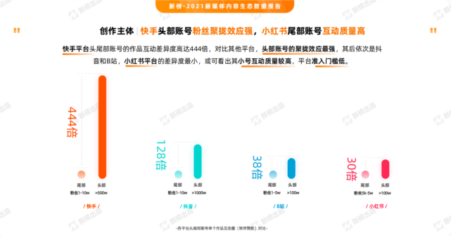 小红书ugc营销分析(小红书ugc模式的优势)