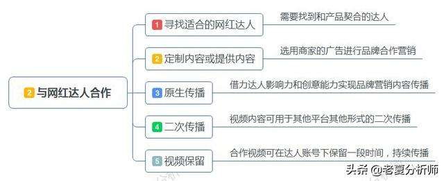 抖音如何做营销(抖音如何做营销推广)