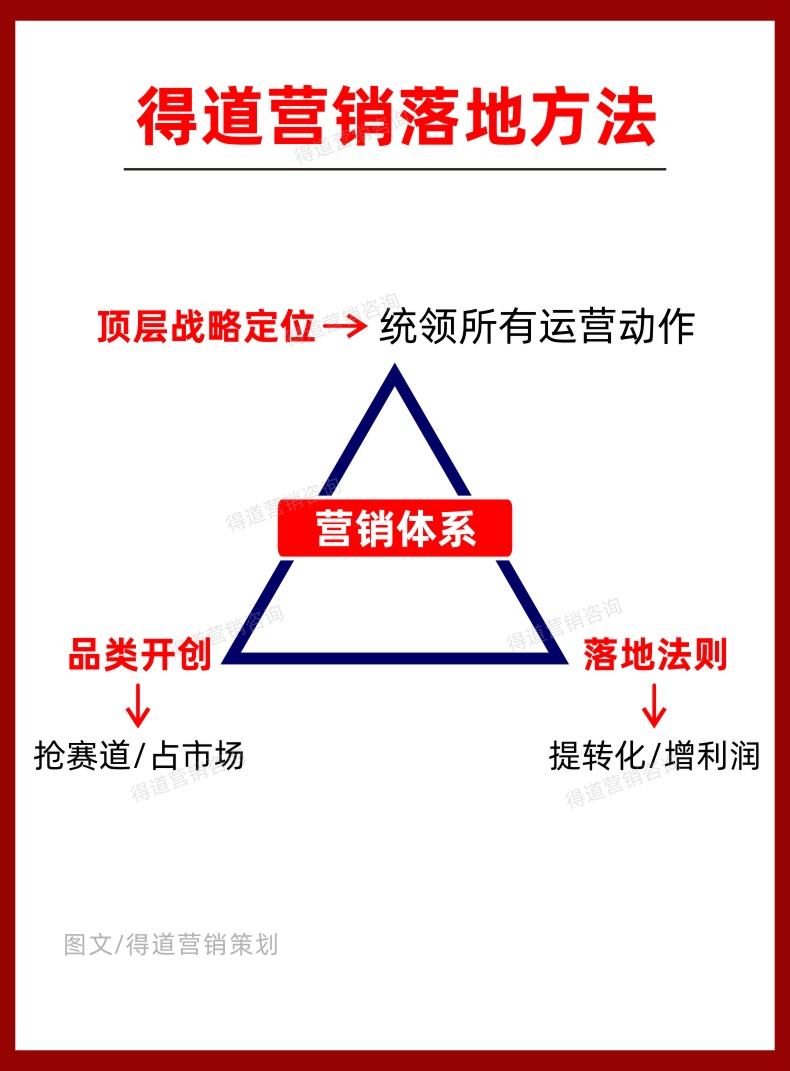 品牌营销咨询公司(品牌营销咨询公司好不好)
