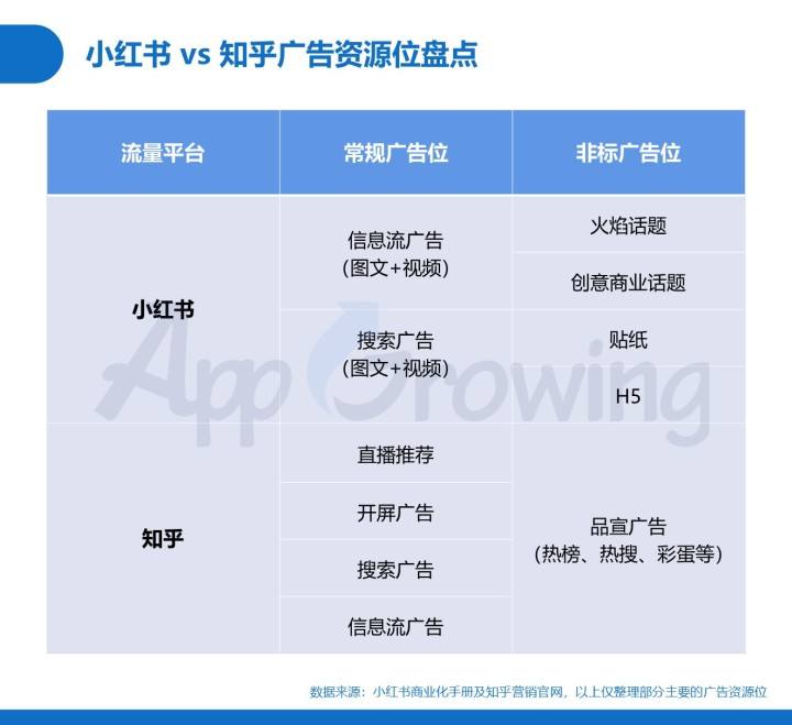 小红书推广知乎(小红书推广知乎收费吗)