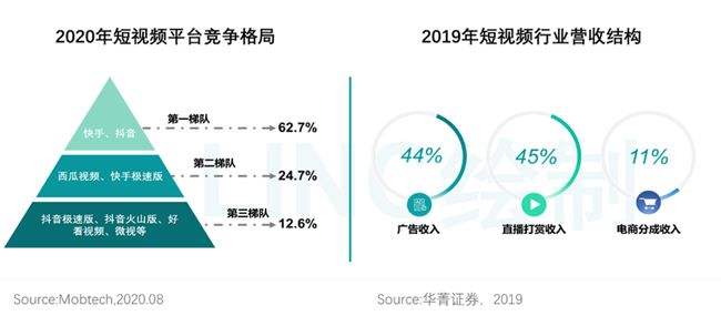 抖音广告代理商利润是多少啊(抖音广告代理商加盟是做什么的)