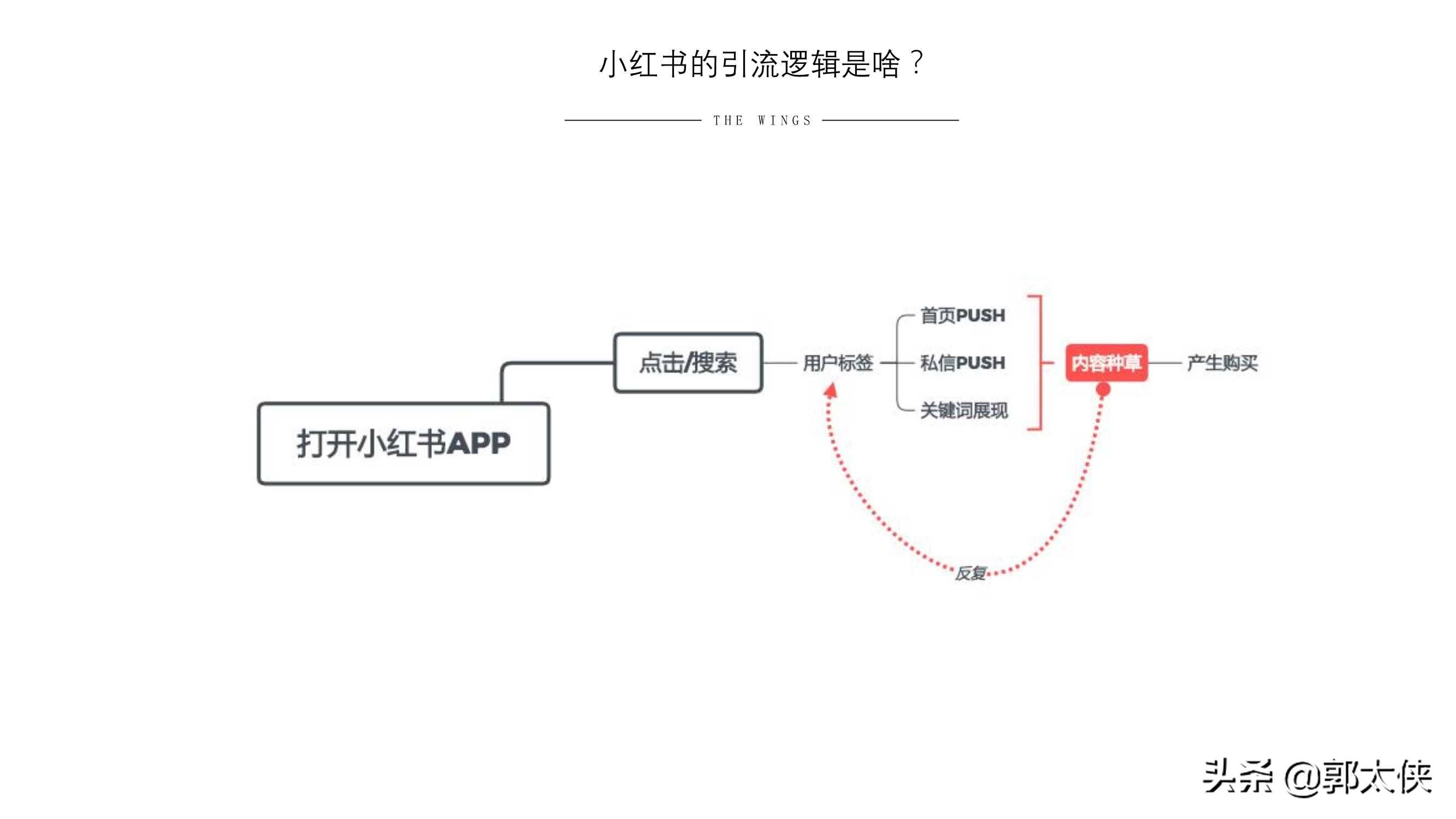 小红书营销的方法(小红书营销的方法和策略)