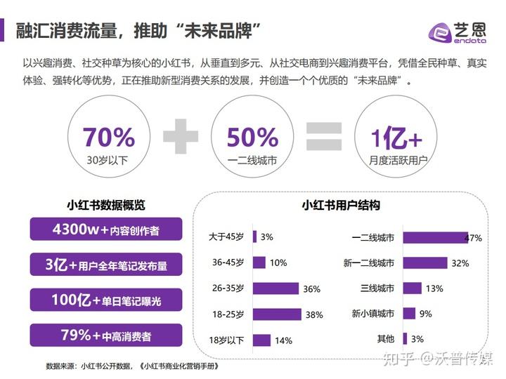小红书营销策划公司(小红书市场营销策划书)