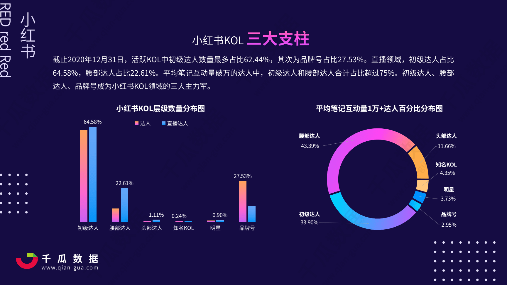 小红书营销策划公司(小红书市场营销策划书)