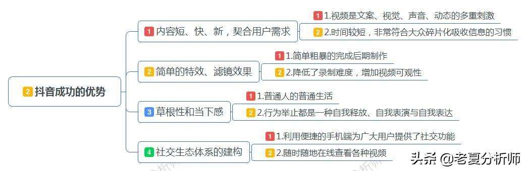 抖音营销技巧(抖音营销技巧ppt)