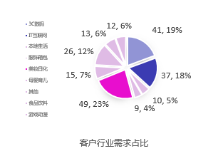 抖音营销成功的原因(抖音市场营销成功因素)