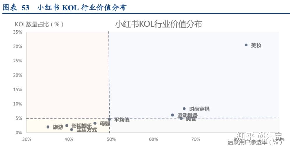 小红书销售运营(小红书销售运营模式)