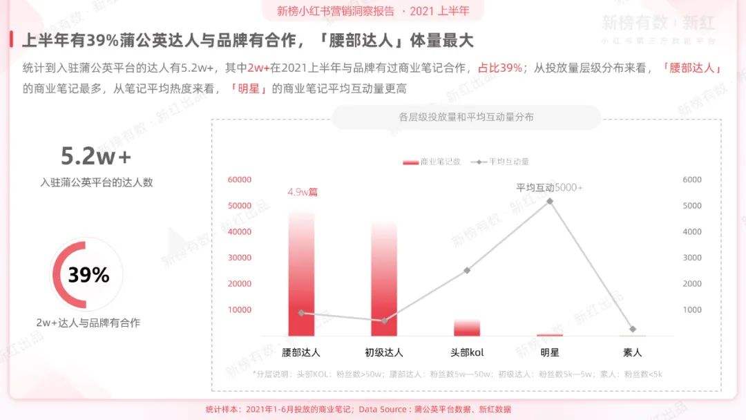 小红书营销测评(小红书口碑营销研究)