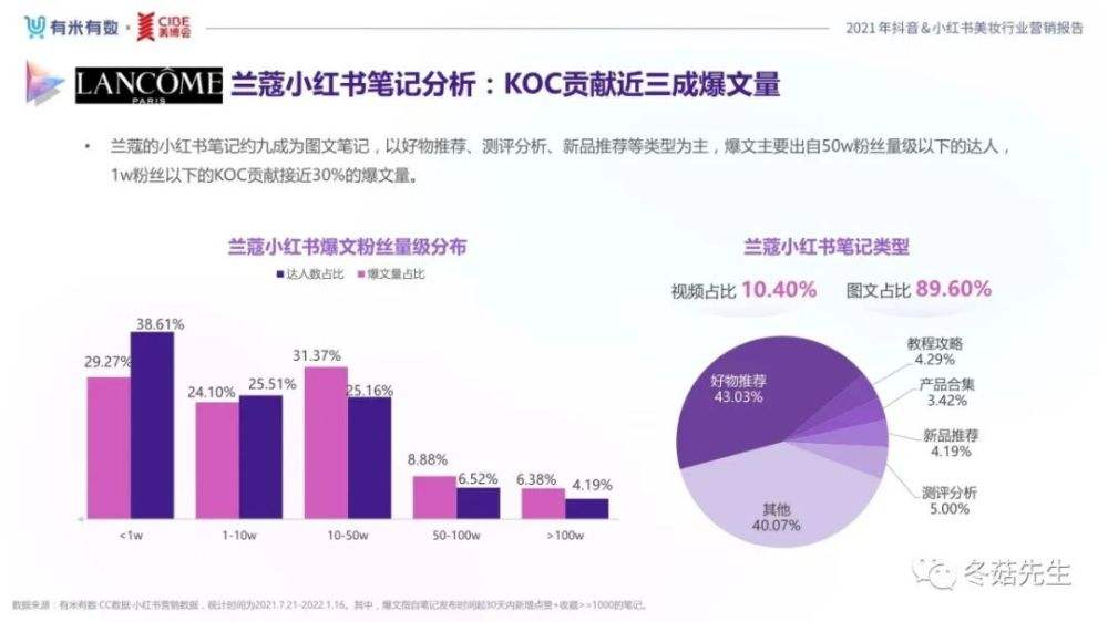小红书营销测评(小红书口碑营销研究)