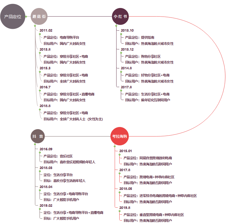 小红书运营计划(小红书运营计划效果)