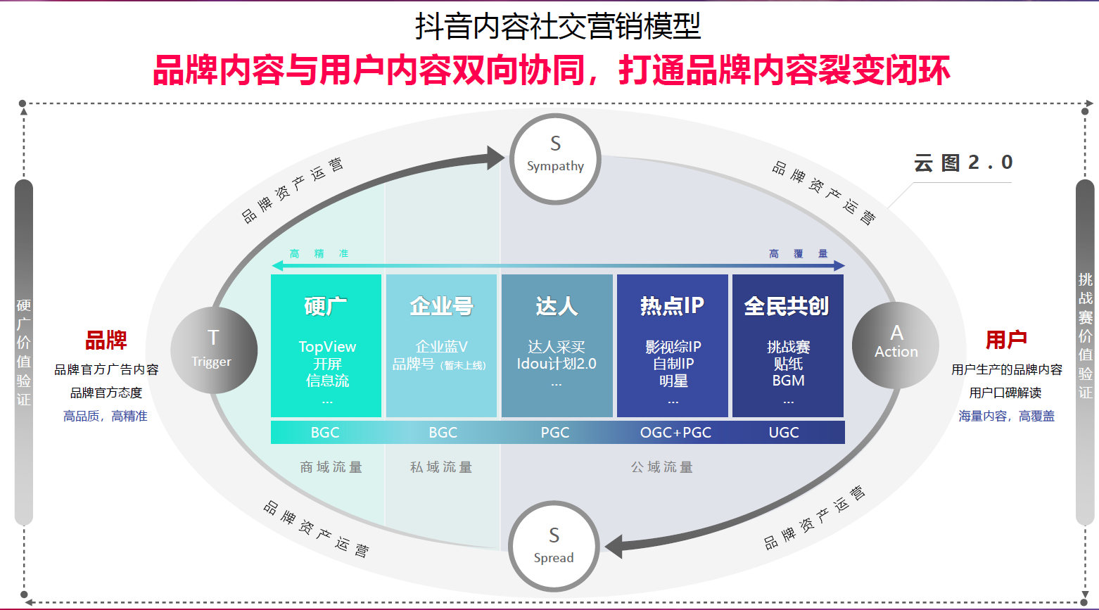 抖音销售(抖音销售工作是做什么)