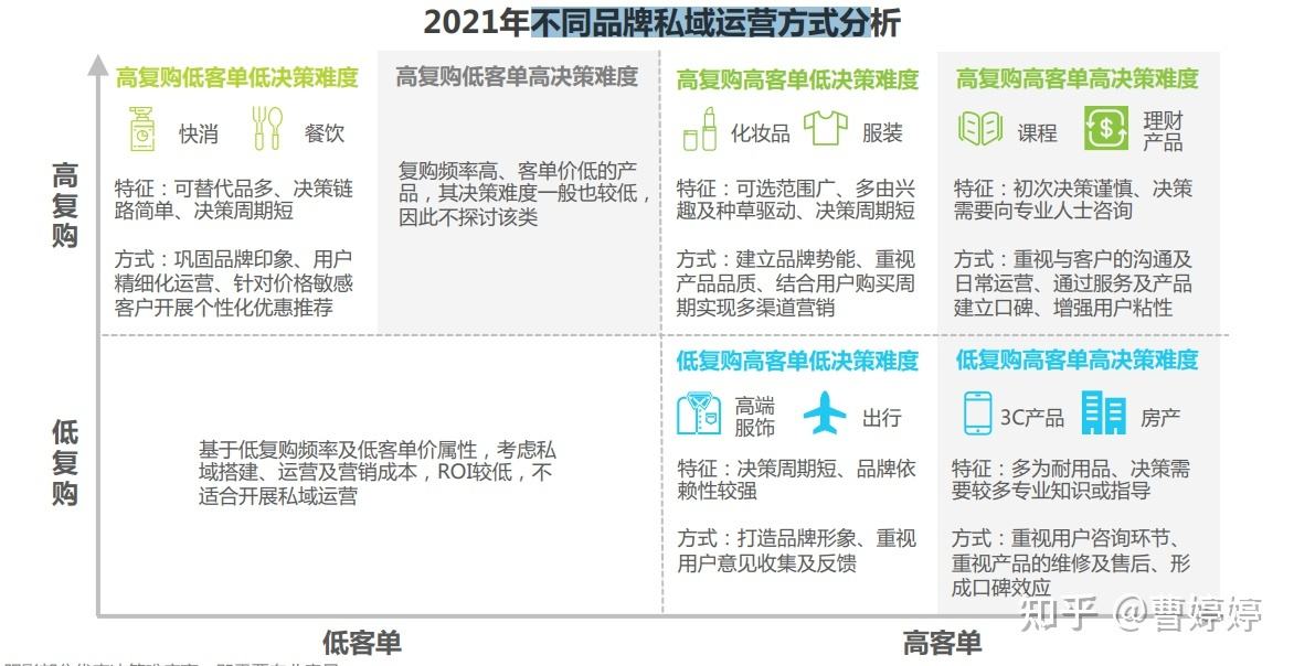 渠道销售小红书(渠道销售小红书文案)