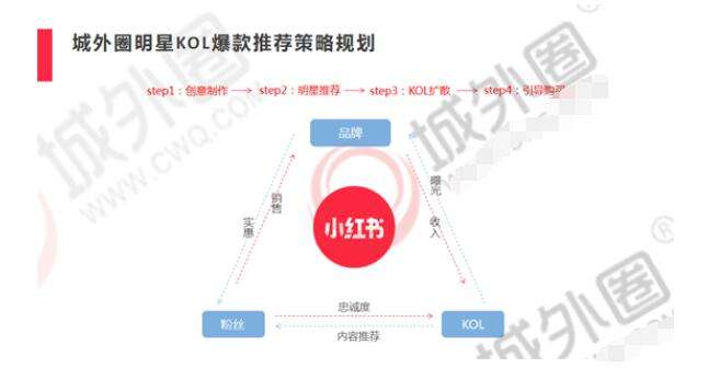 小红书娱乐营销(小红书社交媒体营销)