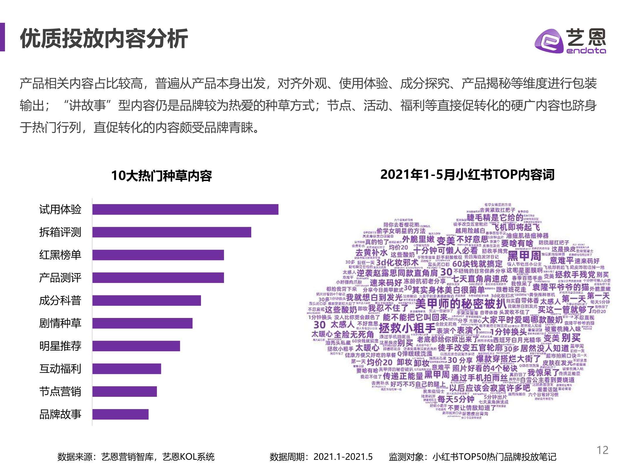 小红书娱乐营销(小红书社交媒体营销)