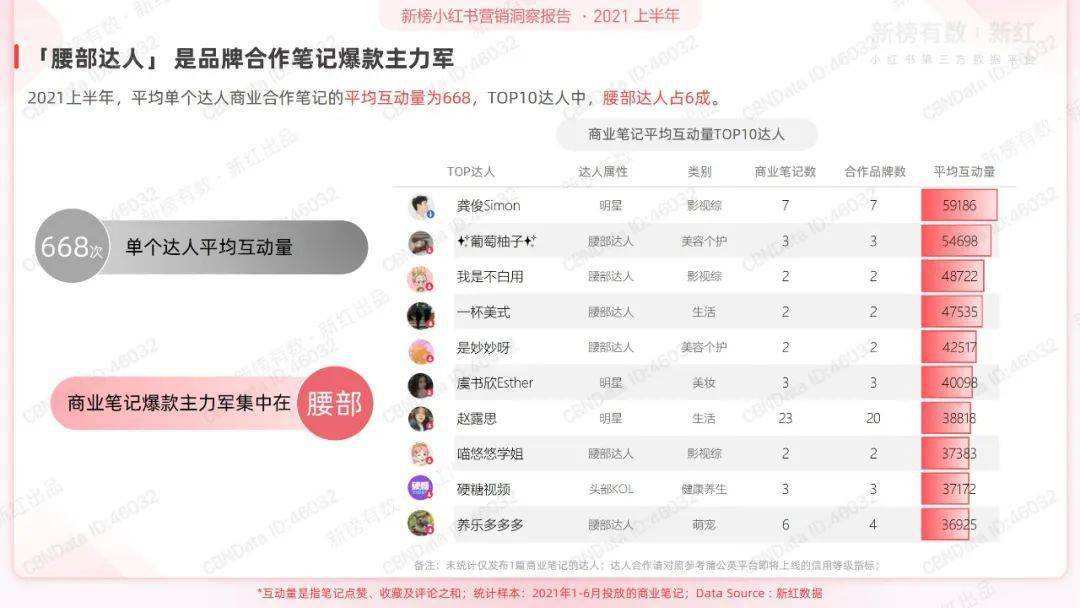 小红书直播营销(小红书直播营销话术)