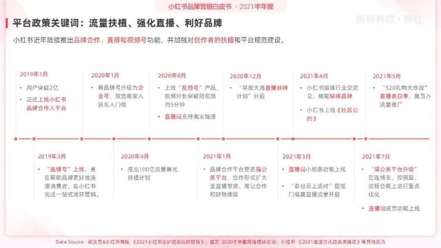 小红书直播营销(小红书直播营销话术)