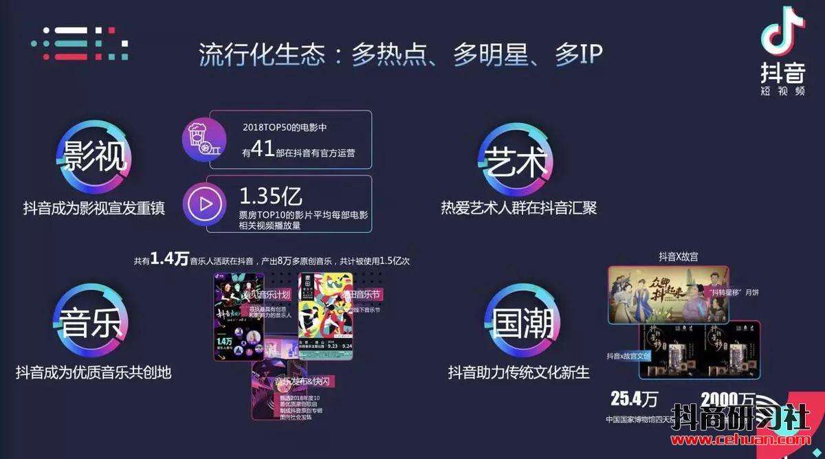 地产抖音营销(地产抖音营销话术)