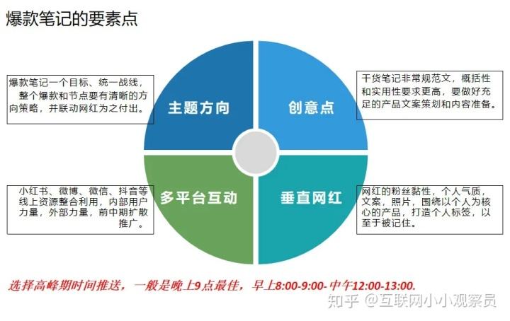 小红书的营销特点(小红书的营销特点分析)