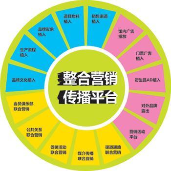 怎么在网上营销(怎么在网上营销商品)
