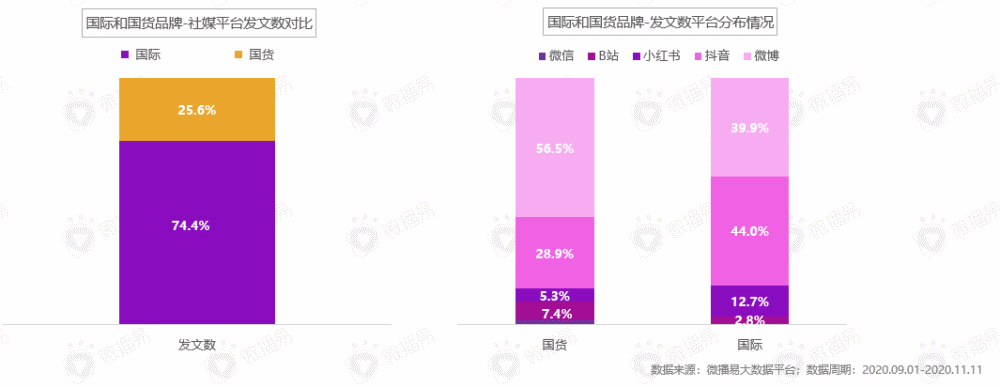小红书的社会化媒体营销(小红书的社会化媒体营销模式)