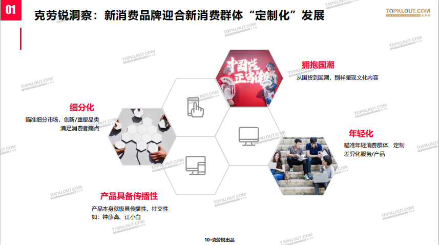 小红书的社会化媒体营销(小红书的社会化媒体营销模式)