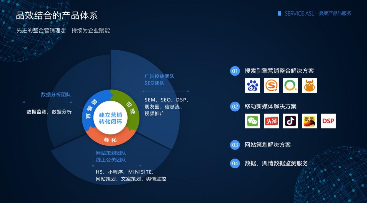 搜索营销(搜索营销专员)