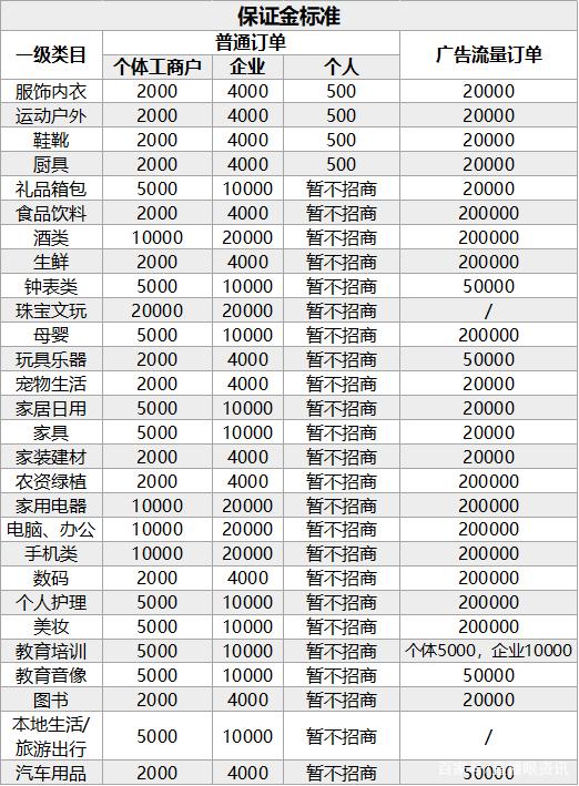 抖音小店分销功能(抖音小店分销功能在哪里)