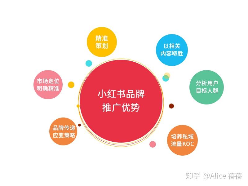 销售小红书(销售小红书账号属于销售货物嘛)