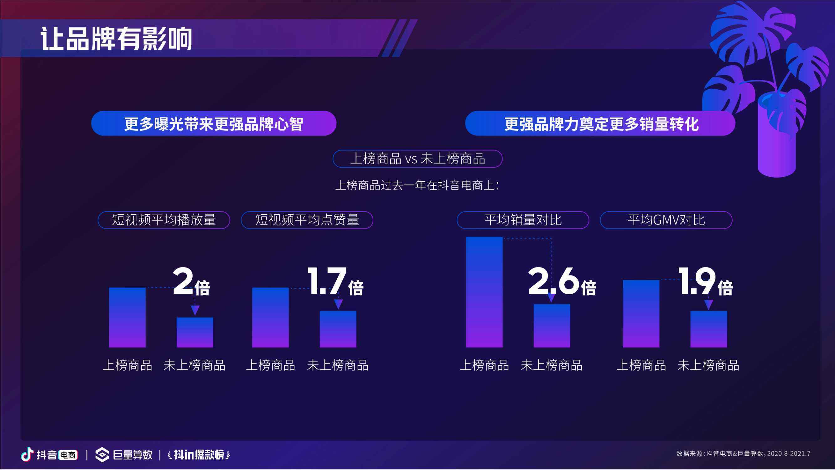 抖音商品销售(抖音商品销售量)