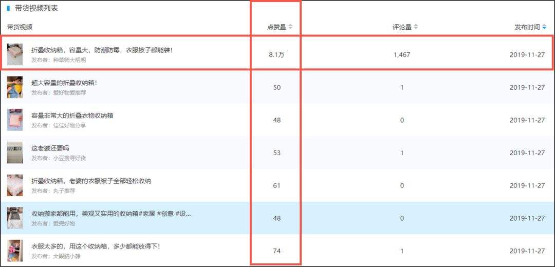 抖音商品销售(抖音商品销售量)