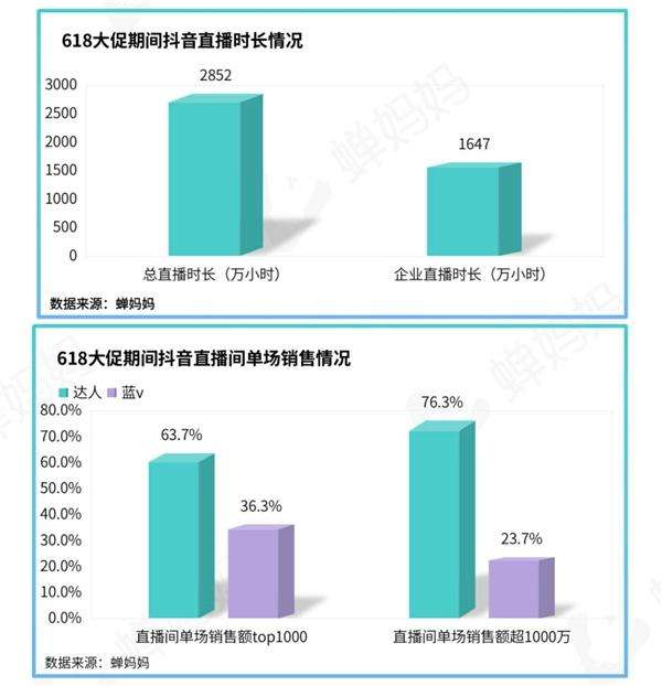 抖音的销售模式(抖音的销售模式有哪些)